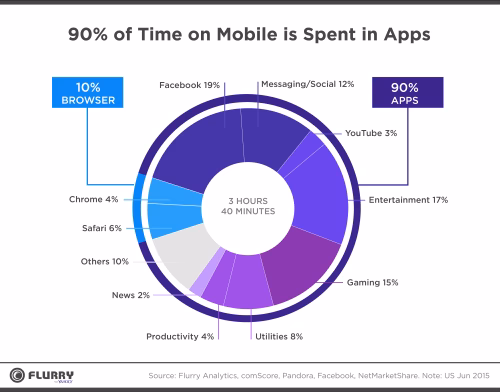 What are the Mobile App Development Trends for 2024?