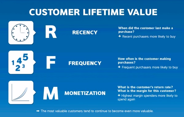 Which SaaS KPIs You Should Be Tracking?