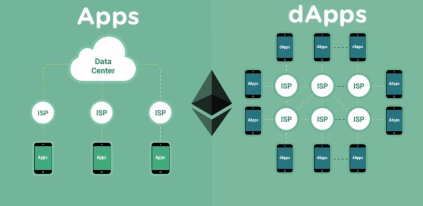 What are DApps in Blockchain?