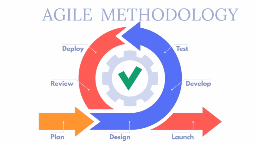 What is Agile Methodology?