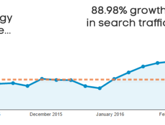 SEO Design Practices