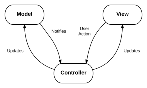 How to Build a Simple AngularJS Project for Beginners I DevTeam.Space