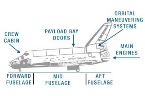 A project documentation specification showing a sketch of an airplane and its parts 
