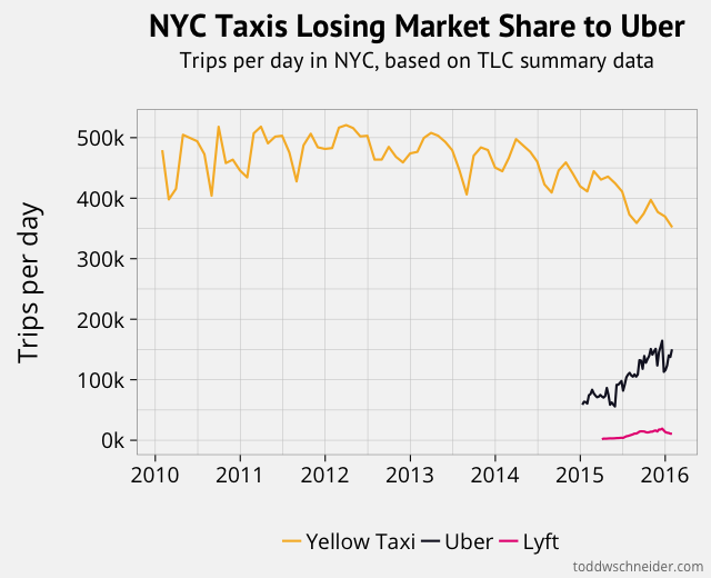 how much does it cost to build an app like uber