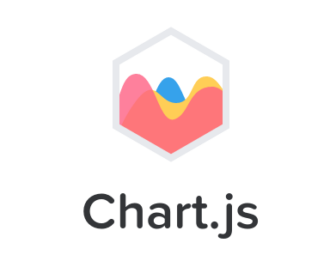 How to Use Chart.js Library for Dataset Visualization?