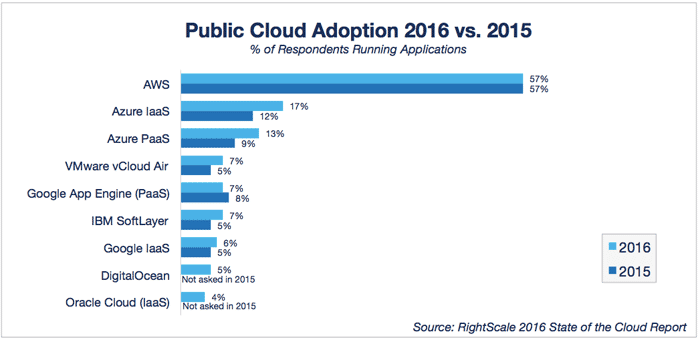 Cloud Migration Checklist