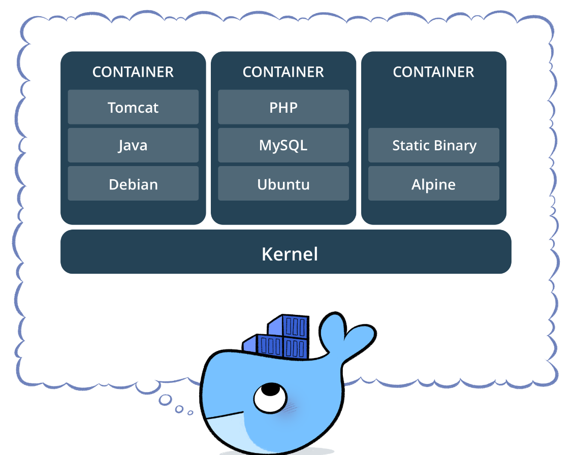 What is Docker? I DevTeam.Space