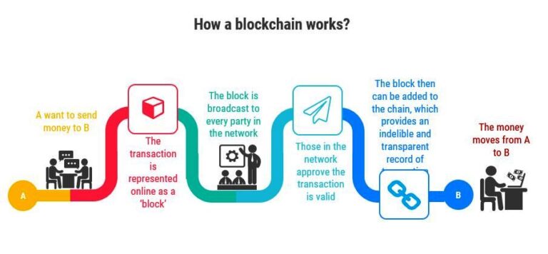 Blockchain in Healthcare I DevTeam.Space