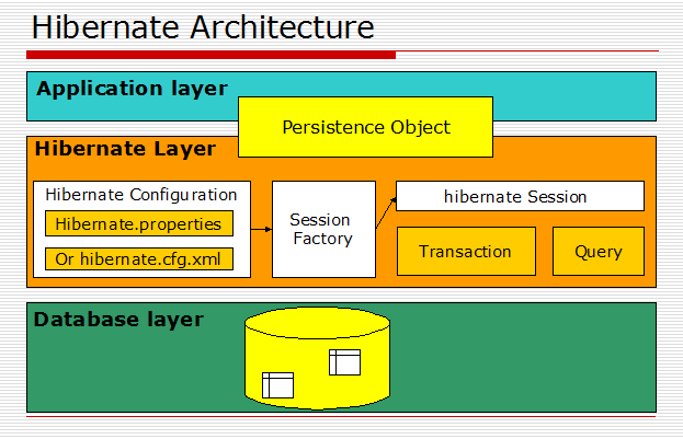 Hibernate Vs JDBC Which To Choose DevTeam Space