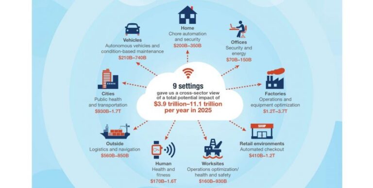 why iot needs blockchain