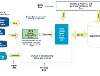 Java Application Architecture — What Are the Best Options for Enterprises