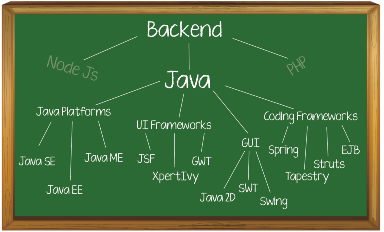 why-you-should-use-java-backend-infrastructure