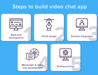 How to Build a Video Chat App?