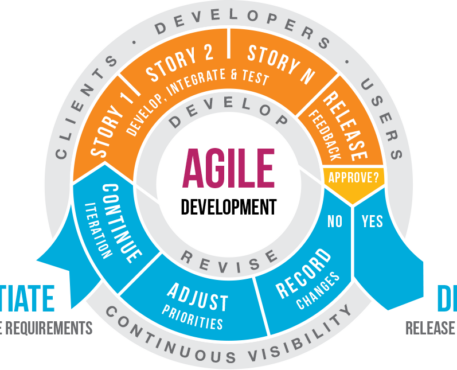 agile project management tools