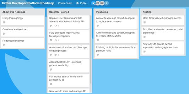 agile project management tool snapshot