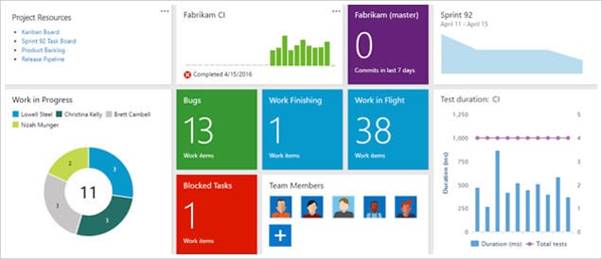 agile project management tool