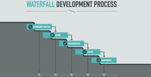 waterfall project management methodology