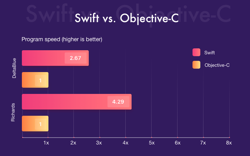objective c to swift migration