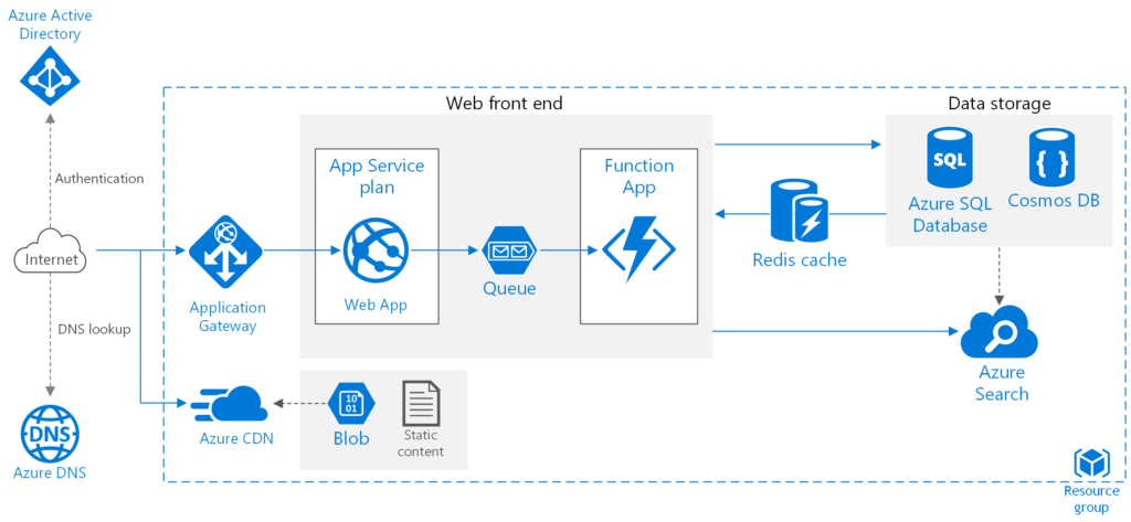 How to Build Scalable Web Applications? - DevTeam.Space