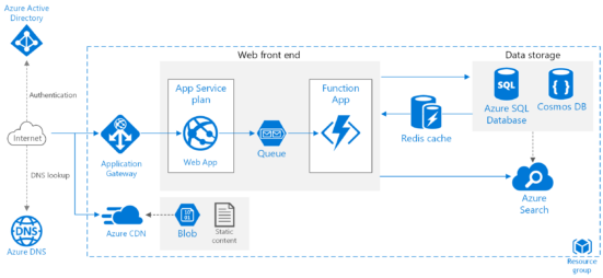 How to Build Scalable Web Applications? - DevTeam.Space