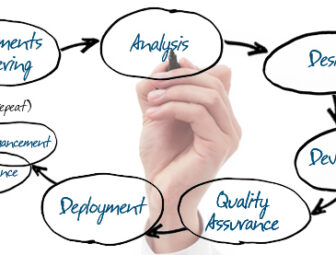 What Is Software Development Life Cycle and What You Plan For?