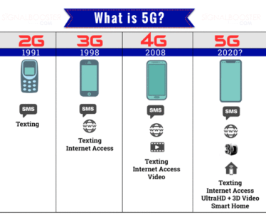 How 5G Will Affect Your Android And iOS Apps - DevTeam.Space