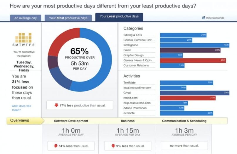 How to make a time management app