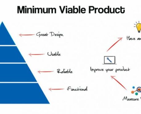 A Minimum Viable Product