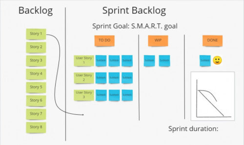 How to Write a User Story in Agile? - DevTeam.Space