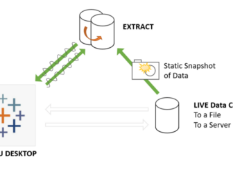 How to Extract Data from Tableau