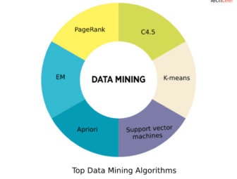 What are the Top 10 Data Mining Algorithms?