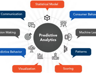 What is Predictive Analytics?