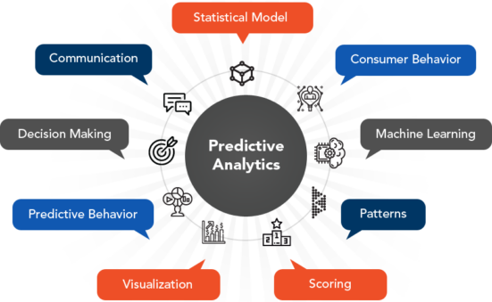 What is Predictive Analytics? - DevTeam.Space