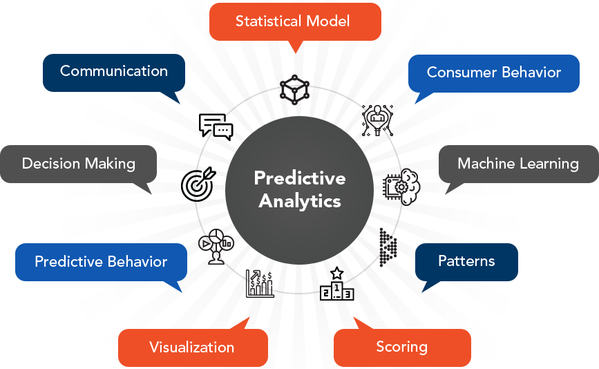 What Is Predictive Analysis DevTeam Space