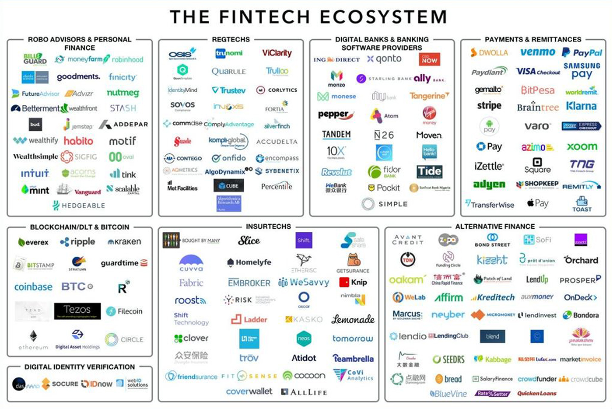 What are Some Fintech examples? - DevTeam.Space