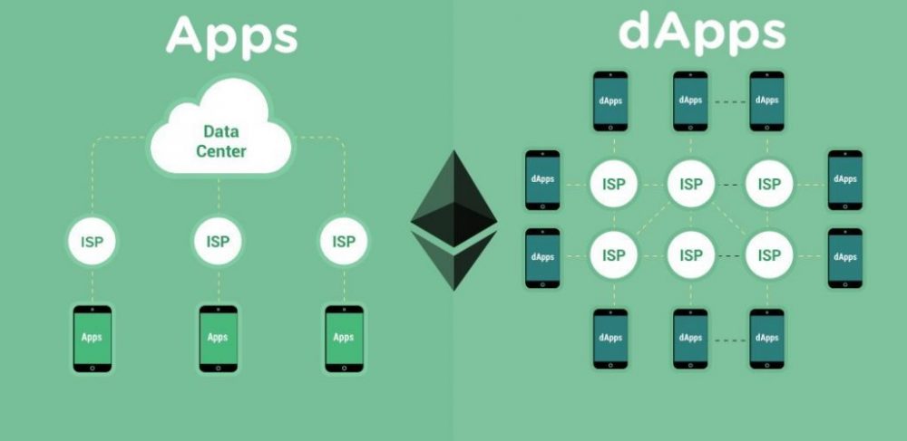 dapps blockchain