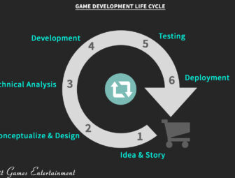 What is Video Game Development Life Cycle?