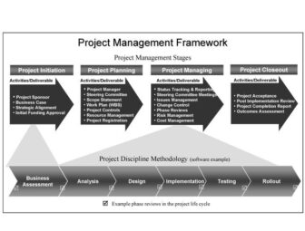 What are the Best Project Management Methodologies and Frameworks?