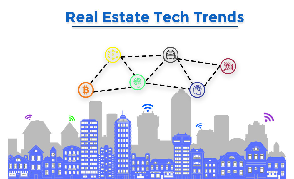 Software Development Trends in Real Estate DevTeam.Space