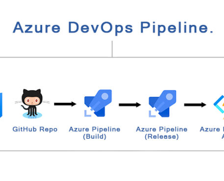 devops development