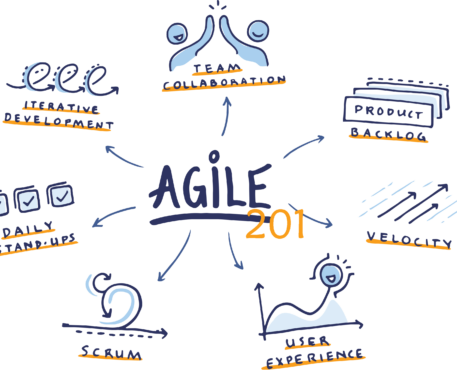 Agile Project Management Best Practices