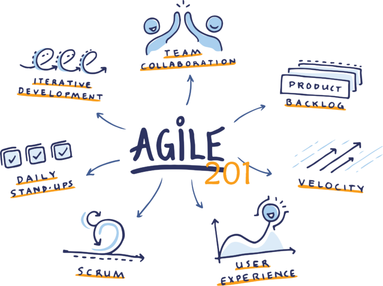 Agile Project Management Best Practices Devteam Space