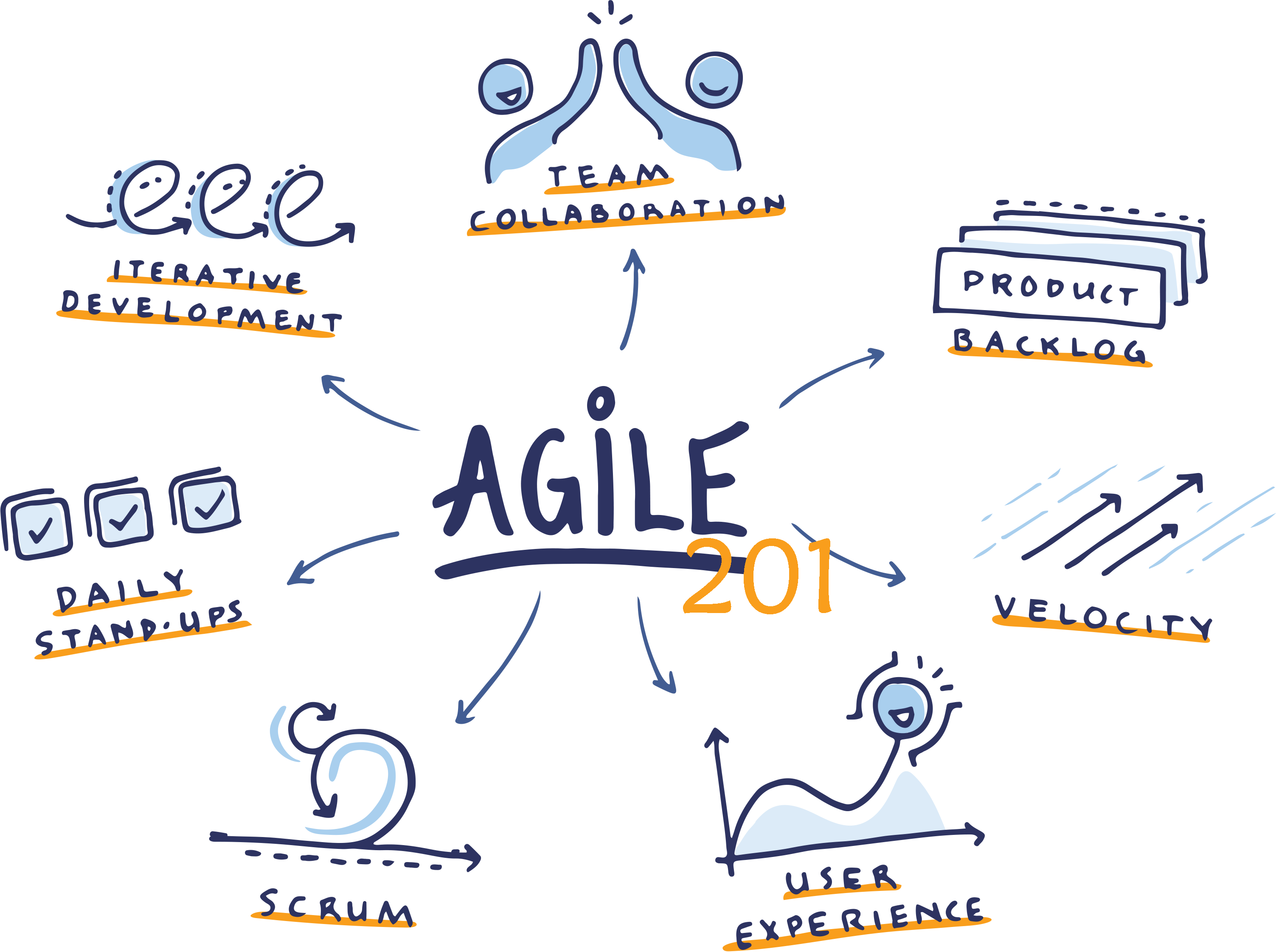 Agile Project Management Best Practices DevTeam Space