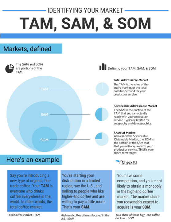 how to design a mobile app