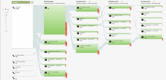 User-Flow-Chart