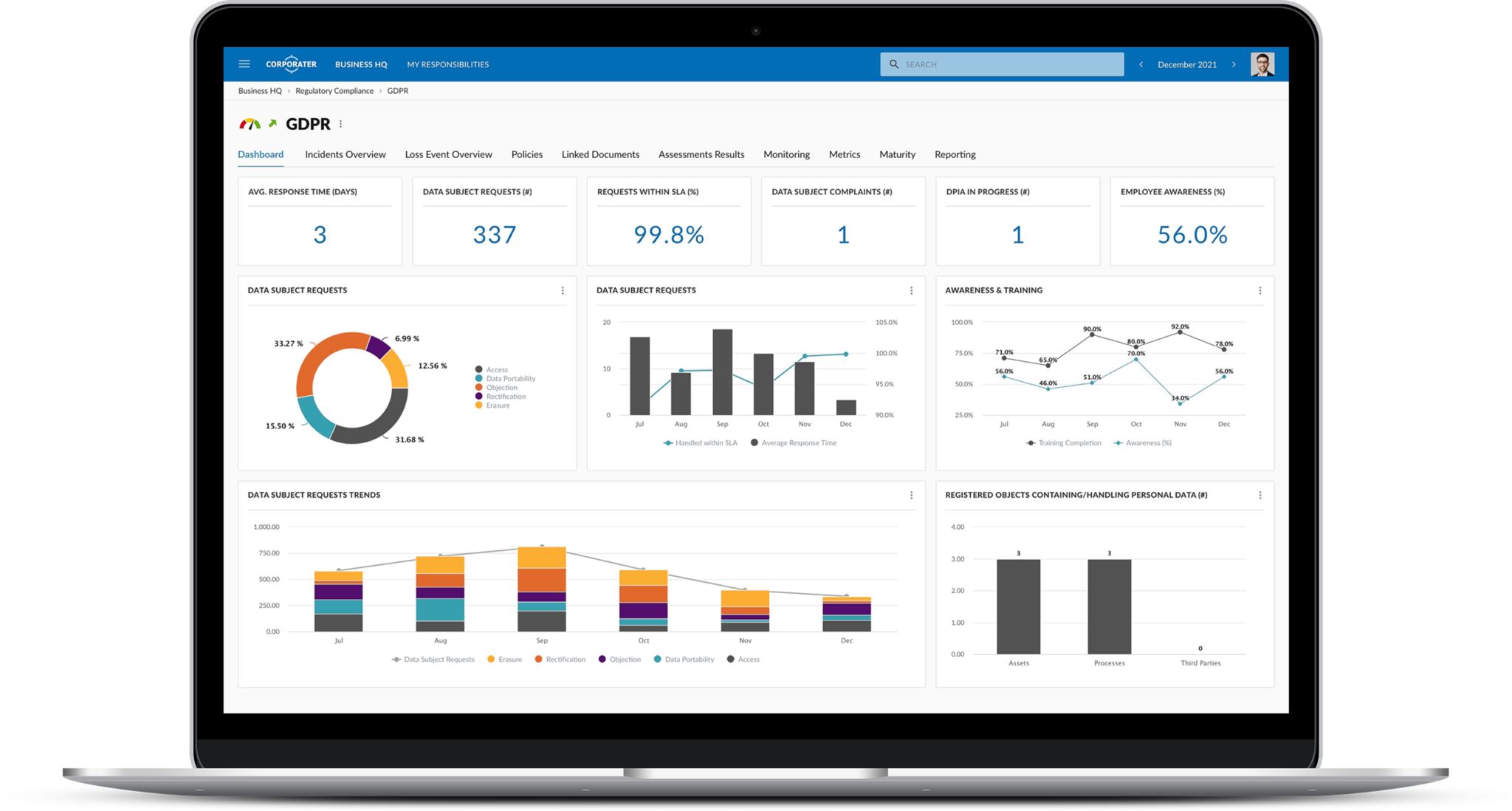 How to Build Software for Compliance Management? - DevTeam.Space