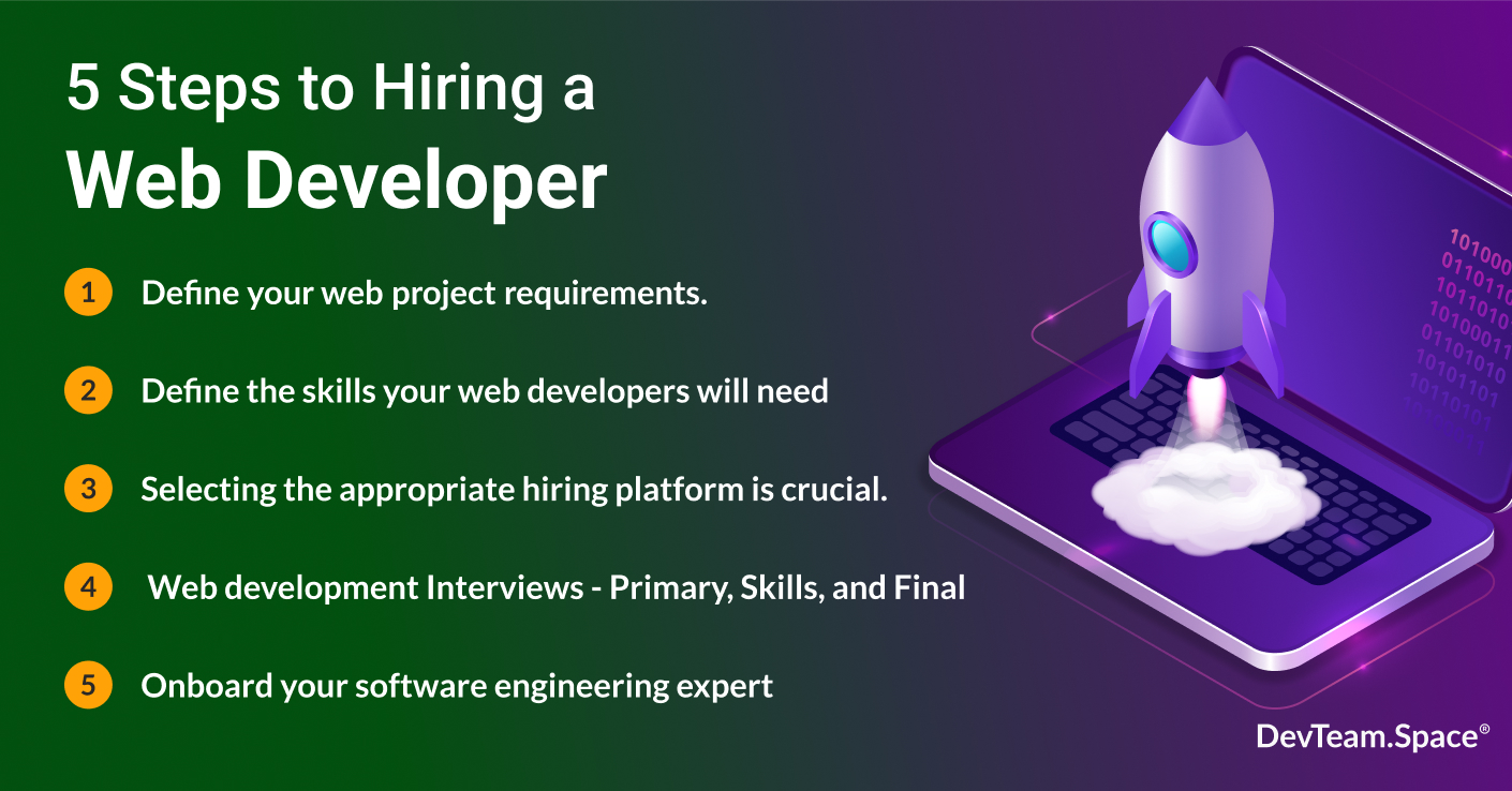 Image features text on 5 steps on how to hire web developers including interviews, vetting, and onboarding