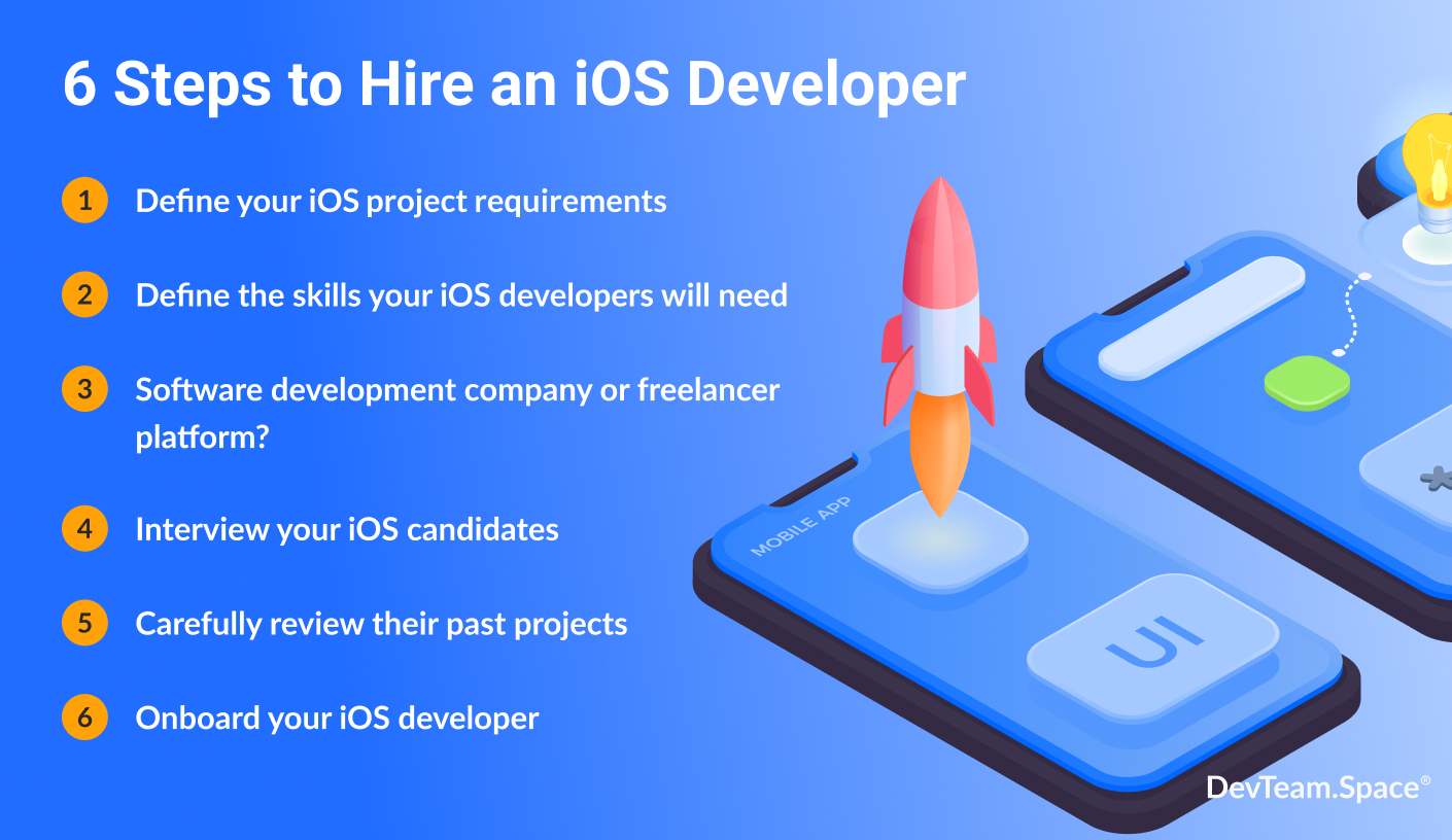 Image is of 6 steps to hiring a iOS developer. It includes a list of the 6 steps. 