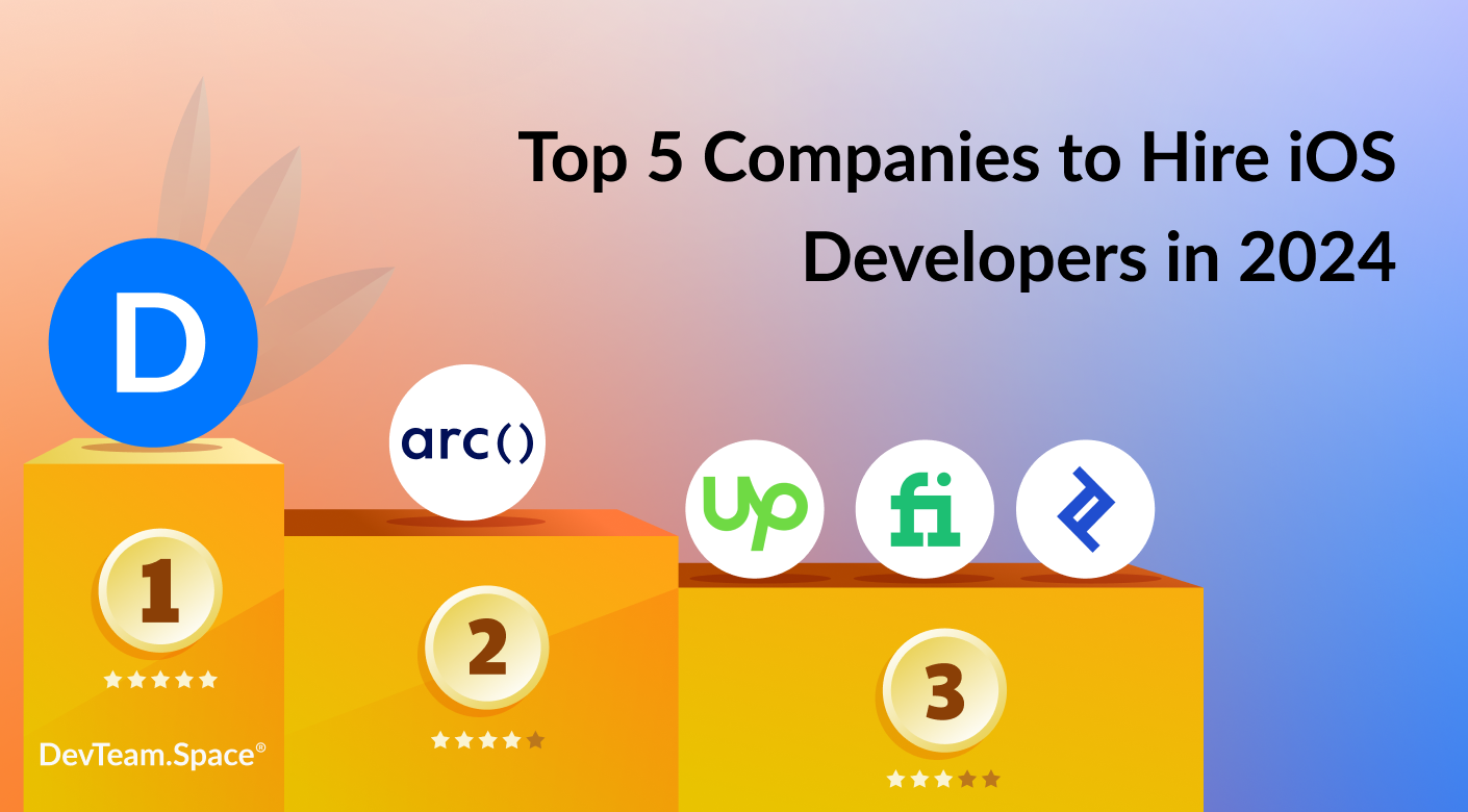 Image features title top 5 companies to hire iOS developers and shows each company's logo on a podium with DevTeam.space 1st, Upwork 2nd, Fivver 3rd, Toptal 4th. 