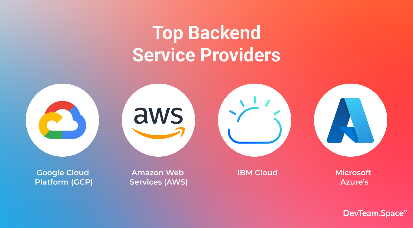 Image shows text Top backend service providers with images of AWS, IBM, and Azure